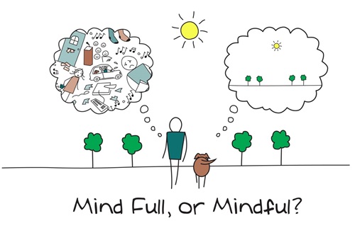 mindfulness image