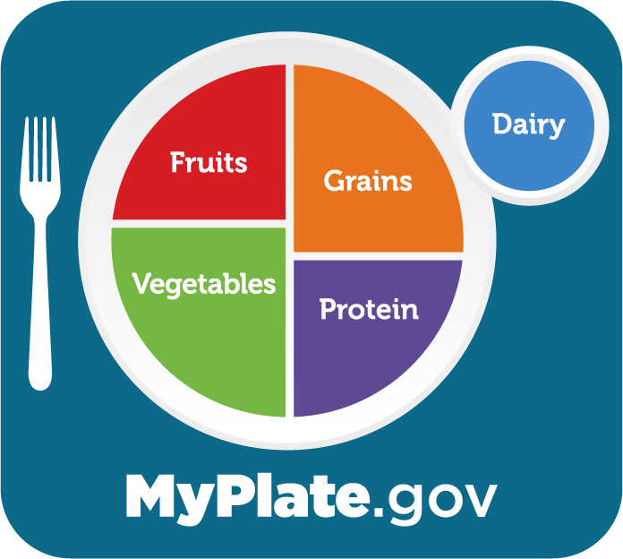 myplate-a-guide-for-eating-healthy-with-diabetes-penn-medicine
